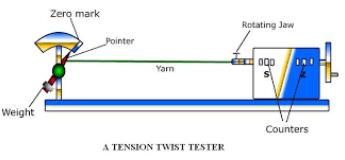 Yarn twist tester(图1)